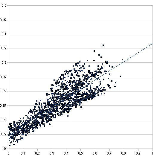 How Questions In Aspie Quiz Are Related To Each Other Rdos Blog